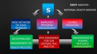 S
WIDE NETWORK
OF ASHA
WORKERS
IMPROVED
PROGRAM
MANAGEMENT
FLEXIBLE
FINANCING
DECENTRALIZED
MANAGEMENT OF
HEALTH FACILITIES
IPHS STANDARDS
FOR SUB
CENTERS, PHC
AND CHC
INNOVATIONS IN
HUMAN
RESOURCE
MANAGEMENT
SWOT ANALYSIS :
NATIONAL HEALTH MISSION
67
 