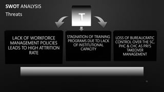 T
LACK OF WORKFORCE
MANAGEMENT POLICIES
LEADS TO HIGH ATTRITION
RATE
STAGNATION OF TRAINING
PROGRAMS DUE TO LACK
OF INSTITUTIONAL
CAPACITY
LOSS OF BUREAUCRATIC
CONTROL OVER THE SC,
PHC & CHC AS PRI’S
TAKEOVER
MANAGEMENT
Threats
SWOT ANALYSIS
70
 