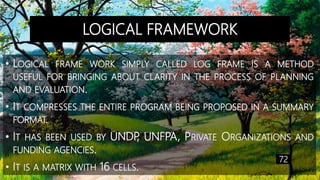 LOGICAL FRAMEWORK
• LOGICAL FRAME WORK SIMPLY CALLED LOG FRAME IS A METHOD
USEFUL FOR BRINGING ABOUT CLARITY IN THE PROCESS OF PLANNING
AND EVALUATION.
• IT COMPRESSES THE ENTIRE PROGRAM BEING PROPOSED IN A SUMMARY
FORMAT.
• IT HAS BEEN USED BY UNDP, UNFPA, PRIVATE ORGANIZATIONS AND
FUNDING AGENCIES.
• IT IS A MATRIX WITH 16 CELLS.
72
 