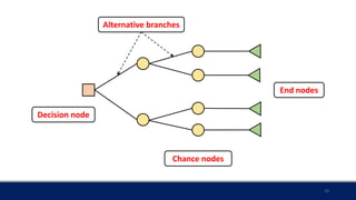 Modern Management Techniques.pptx