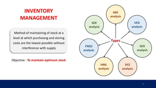 Modern Management Techniques.pptx
