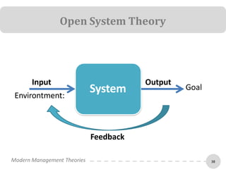 MODERN MANAGEMENT THEORIES | PPTX