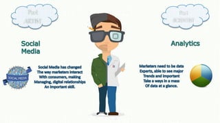 Modern Marketer by Webadhar