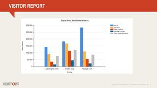 Copyright © 2014 Rightpoint | Proprietary and Confidential 12
VISITOR REPORT
 