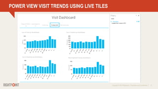 Copyright © 2014 Rightpoint | Proprietary and Confidential 15
POWER VIEW VISIT TRENDS USING LIVE TILES
 