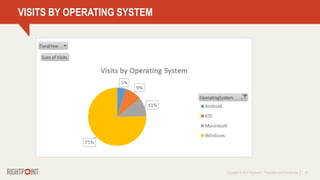 Copyright © 2014 Rightpoint | Proprietary and Confidential 19
VISITS BY OPERATING SYSTEM
 