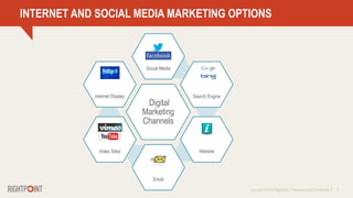 Copyright © 2014 Rightpoint | Proprietary and Confidential 3
INTERNET AND SOCIAL MEDIA MARKETING OPTIONS
Digital
Marketing
Channels
Social Media
Search Engine
Website
Email
Video Sites
Internet Display
 