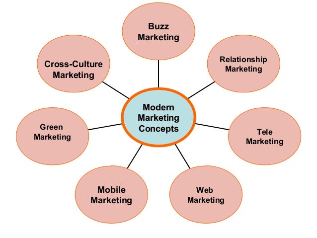 modern marketing concepts modern marketing