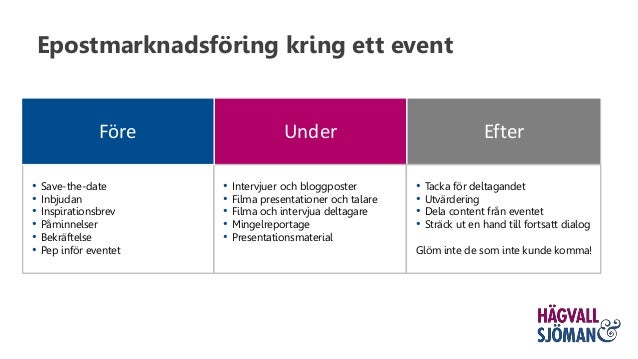 Online Dating e-post innan mötet