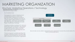 MARKETING ORGANIZATION 
Structure: Marketing Operations / Technology 
Marketing Operations Excellence Drives Close 
Alignm...