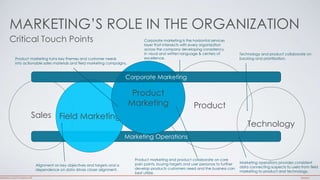 MARKETING’S ROLE IN THE ORGANIZATION 
Critical Touch Points 
Corporate marketing is the horizontal services 
layer that in...
