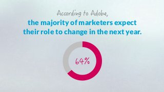 the majority of marketers expect
their role to change in the next year.
 