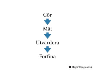 Gör 
Mät 
Utvärdera 
Förfina 
 