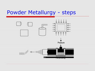 Powder Metallurgy - steps
 