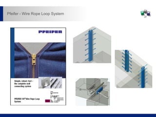 Pfeifer - Wire Rope Loop System
 