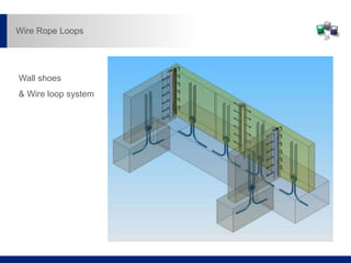 Wall shoes
& Wire loop system
Wire Rope Loops
 