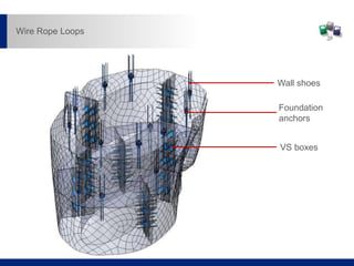 Wall shoes
Foundation
anchors
VS boxes
Wire Rope Loops
 