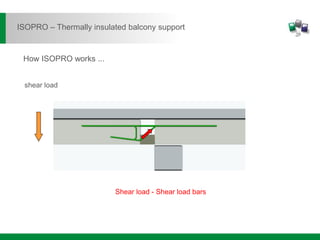 bending moment
traction - tension bars
pressure - concrete pressure bearings
shear load
Shear load - Shear load bars
How ISOPRO works ...
ISOPRO – Thermally insulated balcony support
 