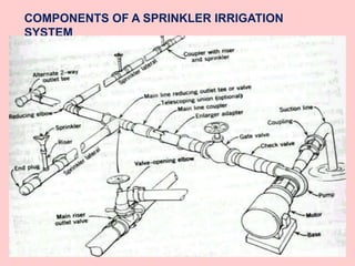 COMPONENTS OF A SPRINKLER IRRIGATION
SYSTEM
 