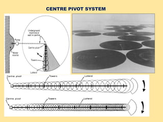 CENTRE PIVOT SYSTEM
 