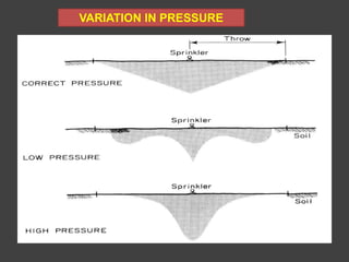 VARIATION IN PRESSURE
 