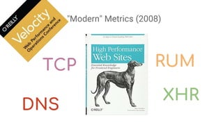 "Modern" Metrics (2008)
DNS
XHR
TCP RUM
 