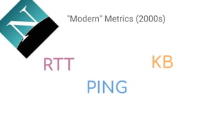 "Modern" Metrics (2000s)
PING
KB
RTT
 