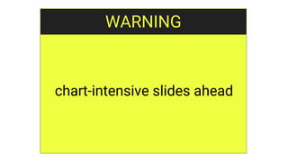 chart-intensive slides ahead
WARNING
 