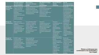 Planes y ordenazas que
contemplan a las quebradas y
sus riesgos
 