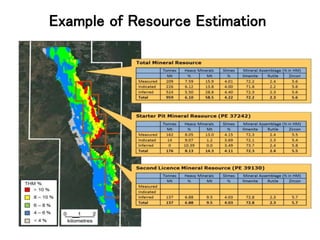 Example of Resource Estimation
 