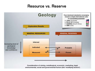 Resource vs. Reserve
 