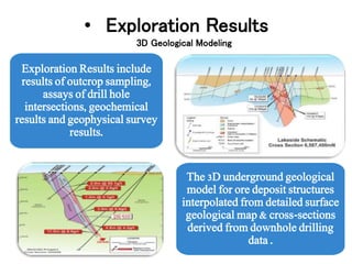 Exploration Results include
results of outcrop sampling,
assays of drill hole
intersections, geochemical
results and geophysical survey
results.
3D Geological Modeling
The 3D underground geological
model for ore deposit structures
interpolated from detailed surface
geological map & cross-sections
derived from downhole drilling
data .
• Exploration Results
 