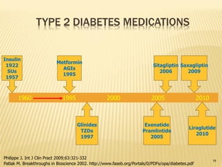 Modern modalities for management of diabetes dr mahir jallo gulf ...