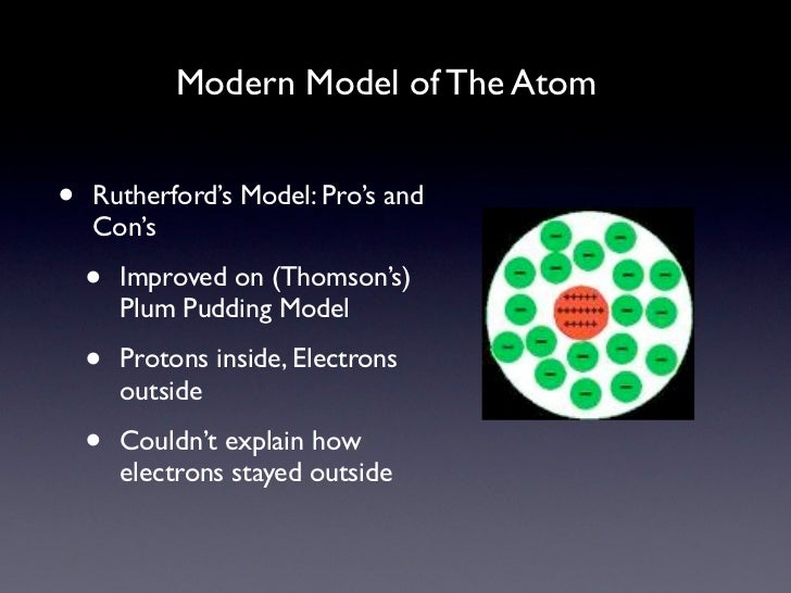 Modern Model of the Atom Modern Model of the Atom
