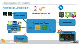Modern Monitoring [ with Prometheus ] | PDF