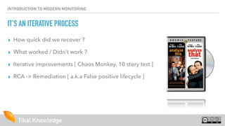INTRODUCTION TO MODERN MONITORING
IT’S AN ITERATIVE PROCESS
▸ How quick did we recover ?
▸ What worked / Didn’t work ?
▸ I...