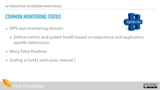 INTRODUCTION TO MODERN MONITORING
COMMON MONITORING STATUS
▸ OPS own monitoring domain
▸ Define metrics and system health ...