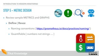 INTRODUCTION TO MODERN MONITORING
STEP 5 - METRIC DESIGN
‣ Review sample METRICS and GRAPHS
‣ Define | Reuse
‣ Naming conv...