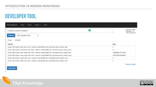 INTRODUCTION TO MODERN MONITORING
DEVELOPER TOOL
Tikal Knowledge
 