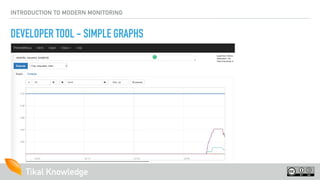 INTRODUCTION TO MODERN MONITORING
DEVELOPER TOOL - SIMPLE GRAPHS
Tikal Knowledge
 