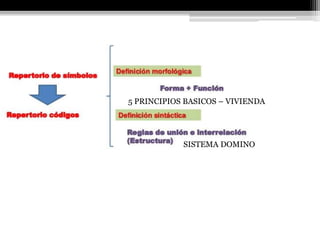 5 PRINCIPIOS BASICOS – VIVIENDA 
SISTEMA DOMINO 
 