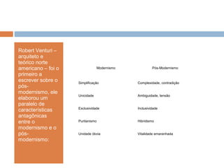 Modernismo Pós-Modernismo
Simplificação Complexidade, contradição
Unicidade Ambiguidade, tensão
Exclusividade Inclusividade
Puritanismo Hibridismo
Unidade óbvia Vitalidade emaranhada
Robert Venturi –
arquiteto e
teórico norte
americano – foi o
primeiro a
escrever sobre o
pós-
modernismo, ele
elaborou um
paralelo de
características
antagônicas
entre o
modernismo e o
pós-
modernismo:
 
