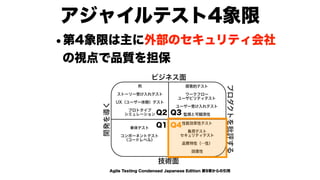 モダンオフショア開発のすすめ