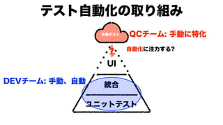 モダンオフショア開発のすすめ