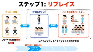 モダンオフショア開発のすすめ