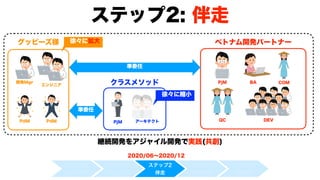 モダンオフショア開発のすすめ