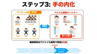 モダンオフショア開発のすすめ