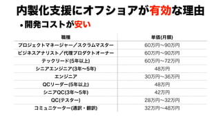 モダンオフショア開発のすすめ