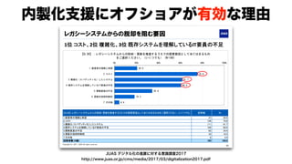 モダンオフショア開発のすすめ