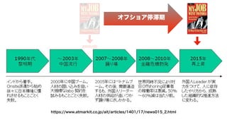 モダンオフショア開発のすすめ